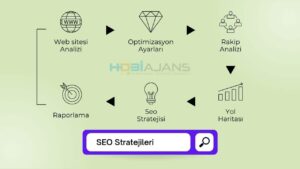 seo stratejileri