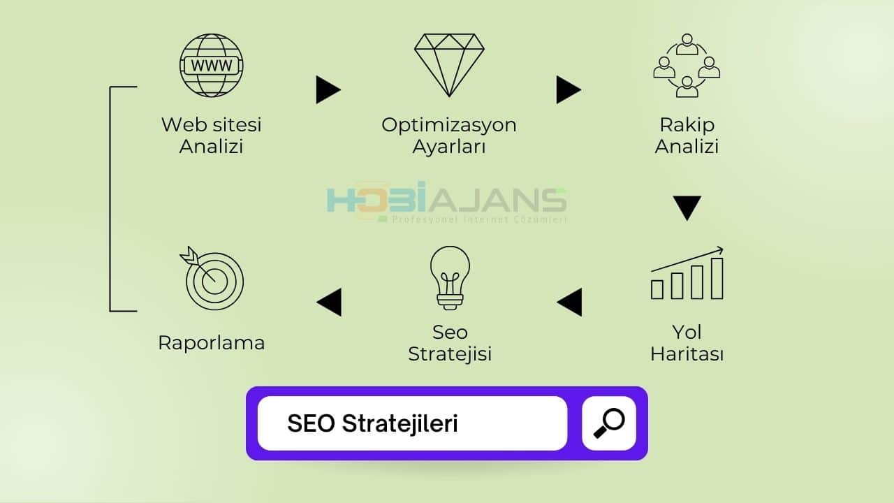 seo stratejileri